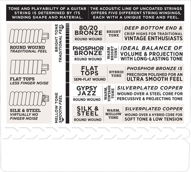 D'Addario EFT16 Flat tops  Phosphor Bronze 012-053